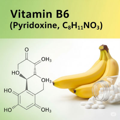 Vitamin B6 molecule with meat and bananas